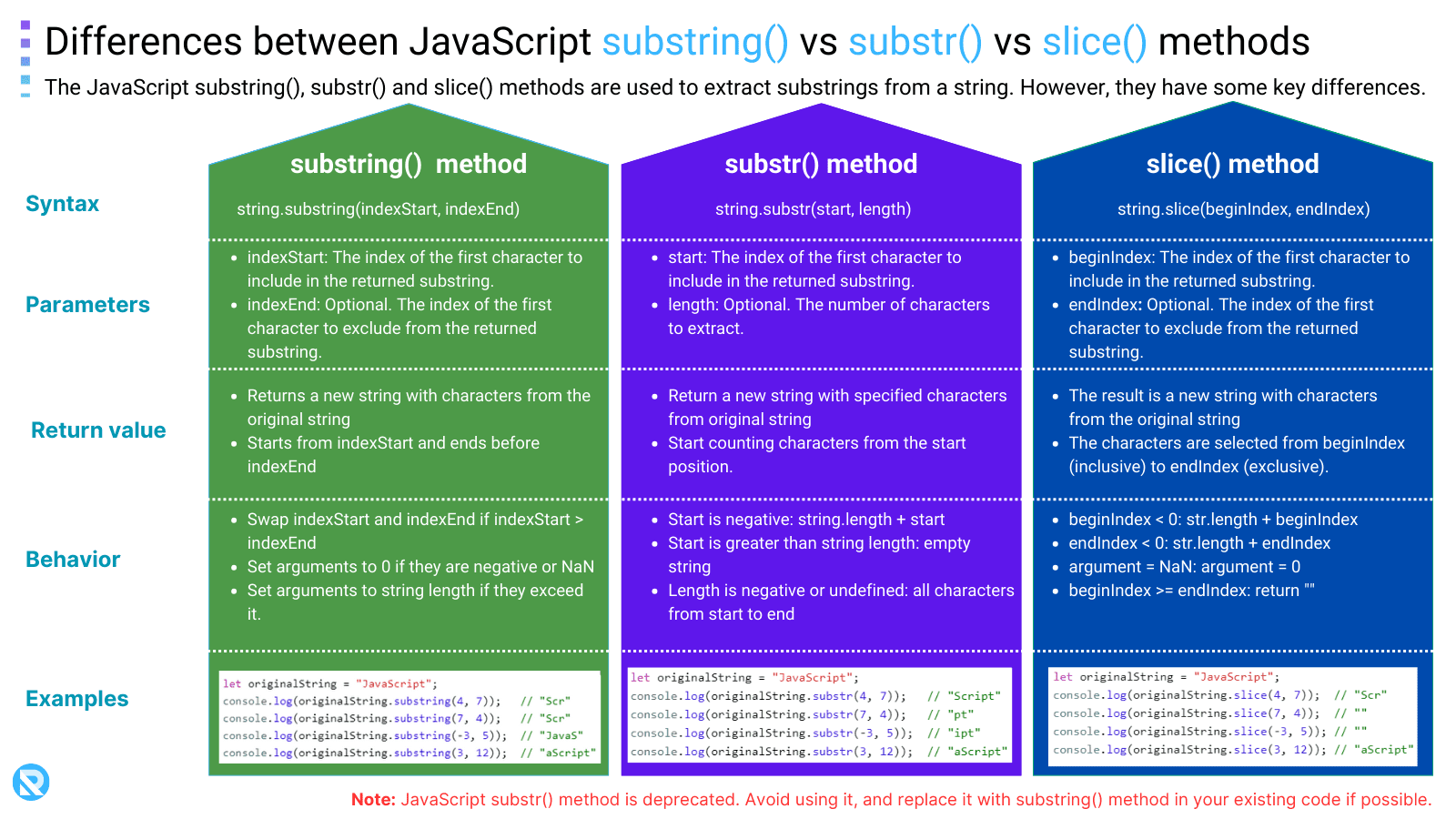 JavaScript SubString(): The Best Way To Extract Substring | MSR - Web ...