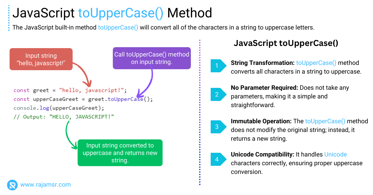 JavaScript Uppercase: How To Convert Strings To Upper Case | MSR