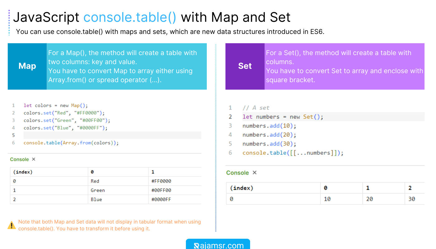 Console Table JavaScript How to Debug Like a Pro MSR  Dev